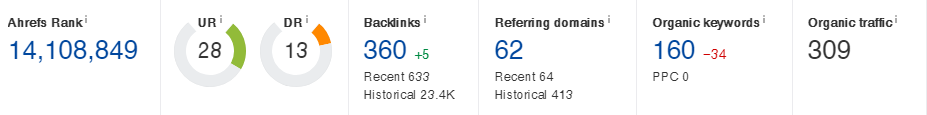 Backlinks Result