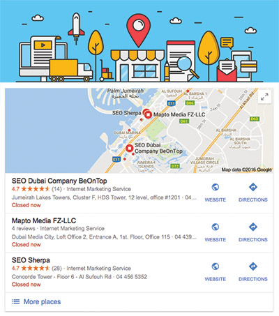 UAE Business Local Listings and Directories for Local SEO