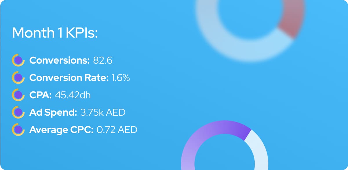 Month 1 KPIs