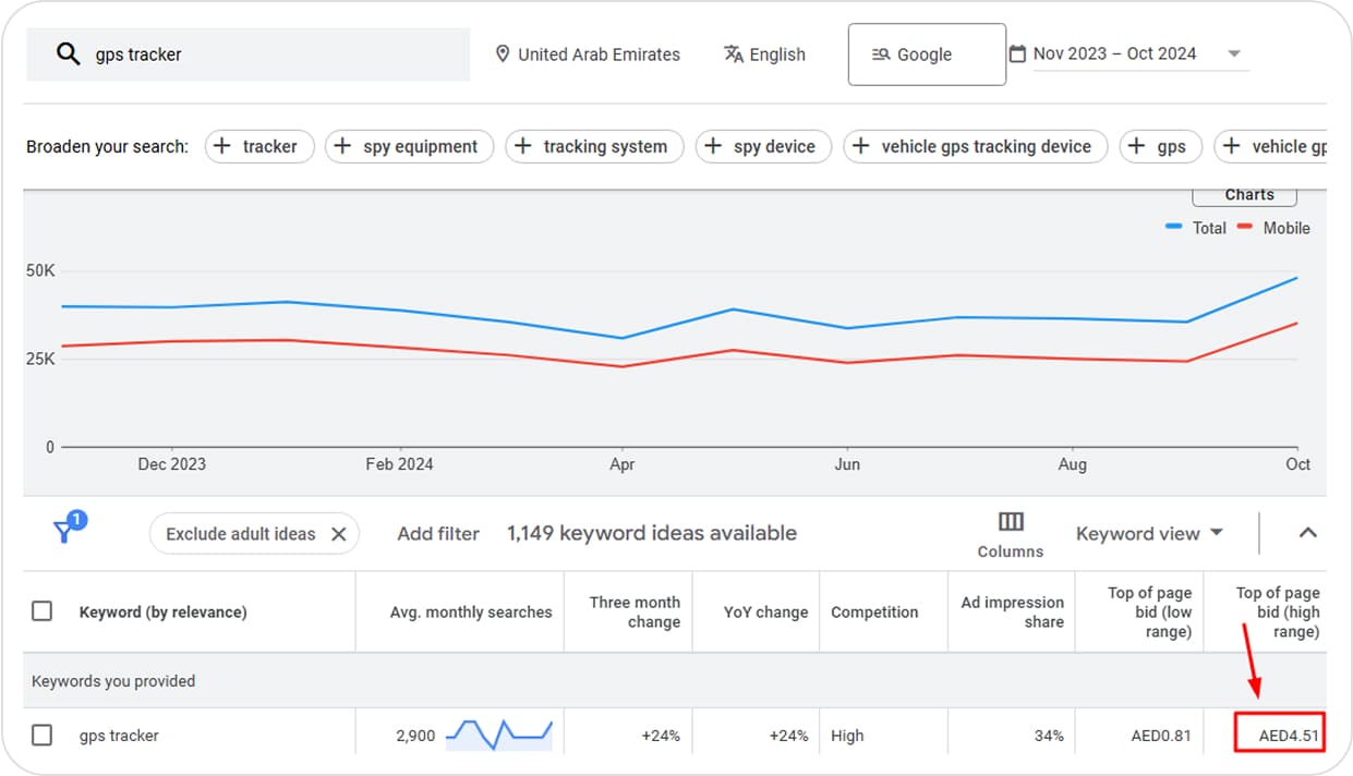 Insights and Essential Performance Metrics